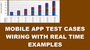 Mobile App Testing Test Cases Writing Mobile App App Case