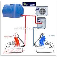 Tanks Water Cooling System Id 7780670 Buy United Arab Emirates Water Cooling System Tanks Cooling System Swiming Pole Cooling System Ec21