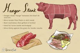 Straight from the steer, it comes as two really, a butterflied hanger steak is too thin to cook to medium rare while still developing a nice crust. What Is Hanger Steak