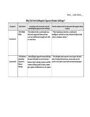 Anti Woman Suffragists Graphic Organizer 1 Docx Name Why