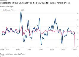 Recession would be the final trigger to an inevitable house price crash. Fall In Uk House Prices Will Not Help First Time Buyers Think Tank Predicts Financial Times