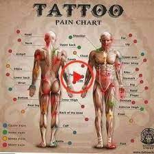 Pin On Tattoo Designs