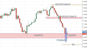 3 Ideas That Boosted My Trading Career Forex Forex Trading Strategies Intraday Trading