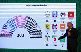 Esto implica que los resultados de las elecciones de diputaciones federales pueden ser abordados desde dos perspectivas complementarias. En Las Elecciones Mexicanas Triunfo La Pluralidad Revista De Prensa