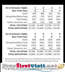 designing your walt disney world vacation to a lower target