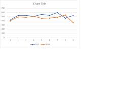 Multiple Line Series Charts In Crystal Reports