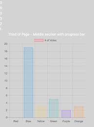 php not showing within the data part of a chart js stack