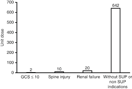 Hurt rt, frazier th, mcclave sa, et al. Analysis Of The Use And Cost Of Stress Ulcer Prophylaxis For Surgical Inpatients