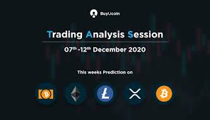 This process started in december 2020 and will continue throughout 2021, taking place in. Top 5 Crypto Price Technical Analysis 7th To 12th December 2020 Buyucoin Blog