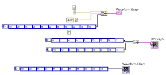 Labview Programming Tutorial Plotting In Labview