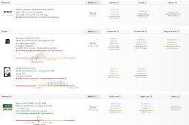 We'll look at the application performance: Amd S Ryzen 4000 Renoir Desktop Cpus With 8 Cores And Smt With Up To 4 0 Ghz Clock Speed Leaked And Benchmarked Launch As Early As July Igor Slab