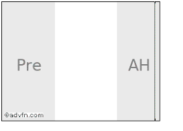 Maybe you would like to learn more about one of these? Cox Communications Stock Chart Cox
