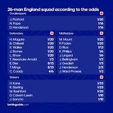 This page displays a detailed overview of the club's current squad. England Euro Squad According To The Odds Bettingodds Com