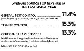 Florida pest control is a family owned full service company directed by graduate entomologists. Cover Feature Benchmarking Your Business Pct Pest Control Technology