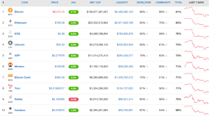 I've also been using cryptocompare but the information is presented in a more complex manner. Lend Coinmarketcap Cryptocurrency Day Trading Calculator Micky Gas