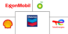 Lubricants Companies - Top Company List