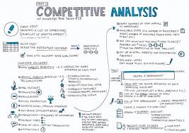 Competitive Analysis Part 2 Ux Knowledge Base Sketch Competitive Analysis Business Analysis Competitor Analysis