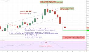 Adanipower Stock Price And Chart Nse Adanipower Tradingview