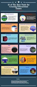12 Of The Best Tools And Apps For Creating Educational Games Educational Games Educational Technology Web 2 0 Tools