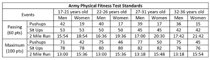 new navy pt test air force pt test 2019 09 23