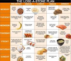 Pin On Health Life