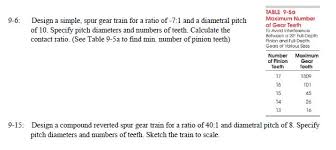 solved design a simple spur gear train for a ratio of 7