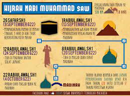 Maksud peribahasa dalam buku teks tingkatan 4 dan 5. Maksud Hijrah Sejarah Tingkatan 4 Rass Naa