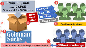 Cpse Etf Exchange Traded Funds Goldman Sach Stock Exchange Fund Surveys