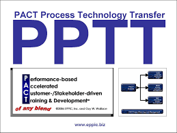 Pin Di Technology Wallpaper