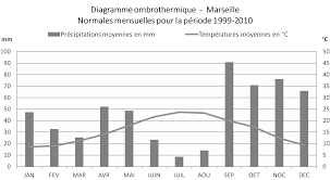 Http Www Grec Sud Fr Wp Content Uploads 2019 03 Cahier Mamp Grec Sud Decembre 2018 Pdf