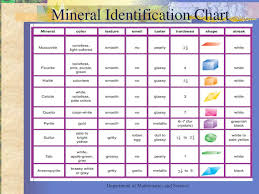 9 Mineral Identification Media 2f314 2f314ae385 21f2 42c5
