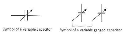 Most people called a trimmer. Basic Electronics Variable Capacitors Tutorialspoint
