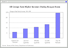 The Historical Lessons Of Lower Tax Rates The Heritage