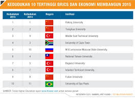 Dalam forum future of asia yang diadakan oleh nikkei di tokyo, kamis (30/5/2019), perdana menteri malaysia mahathir bin mohamad kembali menyinggung perlunya mata. Hanya Utm Tersenarai 100 Terbaik Dunia Manakala Ukm Dan Upm Merosot