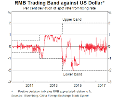 Rmb Internationalisation Where To Next Bulletin