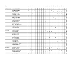 Club 1 2 3 4 5 6 7 8 9 10 11 12 13 14 15 16 17 18 BLACKWOOD LIAM MCCARTHY 2  3 2 1 1 3 3 3 3 3 24 RYAN WILLIAMS 3 3 2 3 3 2 1 17