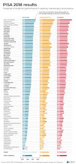 تويتر أدوات البحث العلمي Research Tools In 2020 Pisa Country Report Ranking