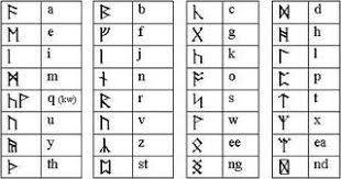 Movie Codes The Hobbit Runes Runic Alphabet