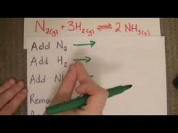 which way will the equilibrium shift le chateliers principle