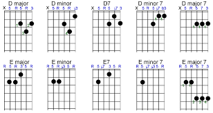 E Major Guitar Chords Chart Www Bedowntowndaytona Com