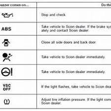 2008 Scion Xb Warning Lights Scion Xb 2008 Scion Xb Scion