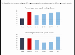Collection by natalia hatten • last updated 4 hours ago. Tv Programmes Watched In Australia Women Prefer To Watch Reality Shows More Than Game Shows