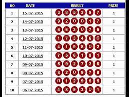 Hongkong Pools 16 Juli 2015 Welcom To Hongkong Pools