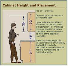 Are Your Uppers Lower Than 18 Kitchens Forum Gardenweb Upper Kitchen Cabinets Kitchen Cabinets To Ceiling Kitchen Cabinets Height