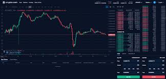 Crypto.com is an online exchange supporting the trading of over 70 cryptocurrencies. Crypto Com Kosten Test Erfahrungen Broker Test At