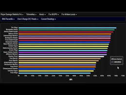 wow legion highest dps classes in nighthold 7 1 5