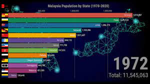 Moh ministry of health (malaysia). Malaysia Population By State 1970 2020 Youtube