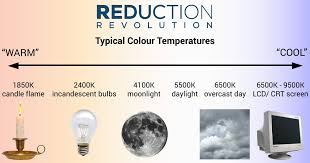 Colour Temperature How To Choose The Best Colour Light