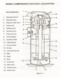 Compressors wiring diagram complete guide. Scroll Compressors A Primer Scroll Compressor Refrigeration And Air Conditioning Hvac Air