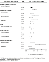 Xarelto Rivaroxaban Film Coated Oral Tablets Verwendung Dosierung Nebenwirkungen Wechselwirkungen Warnung Xarelto